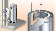 Conduit de fumée isolé avec amenée d  air Efficience Poujoulat