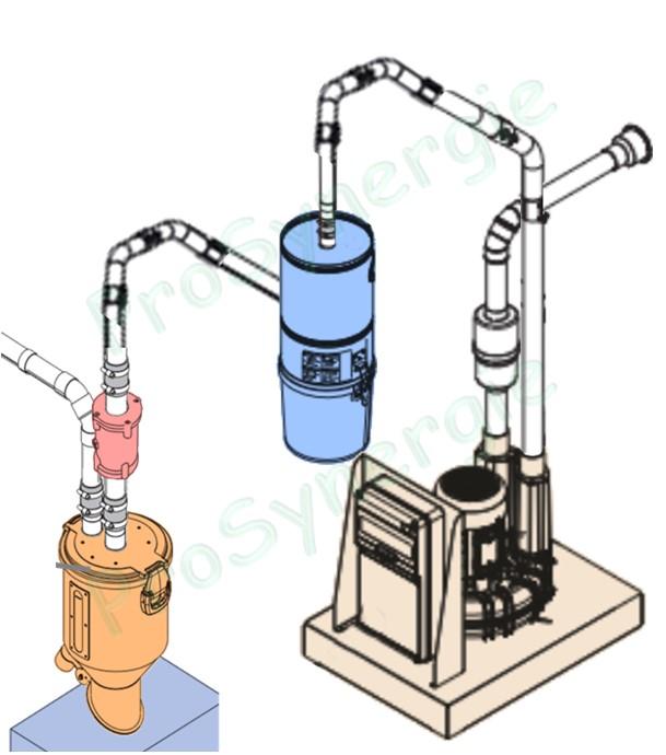Systèmes de transfert pneumatique pour générateurs de chaleur tertiaires ou industriels