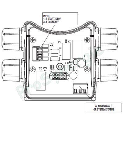 Module fonctions complémentaires pour circulateur DAB Evoplus