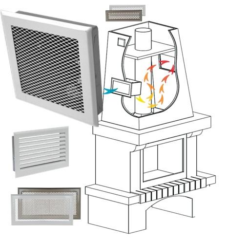 Conception d´un système de récupération d´air chaud à partir d´une hotte de foyer ou d´un poêle / cuisinière à bois.