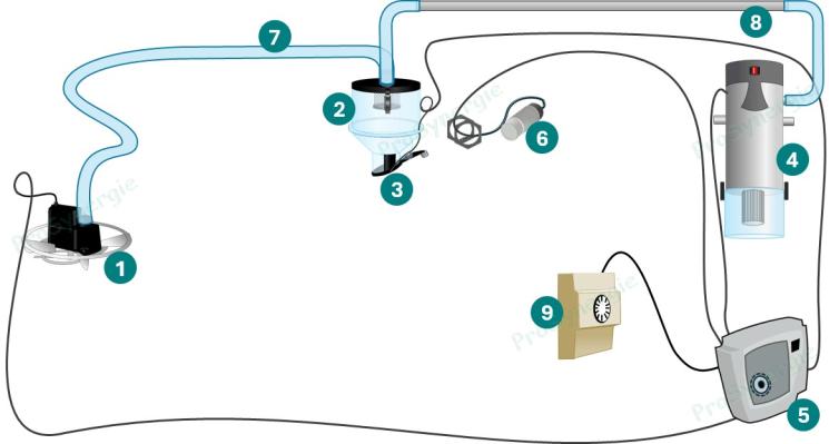 Le transfert par aspiration (ou  pneumatique ) de granulé de bois (pellet)